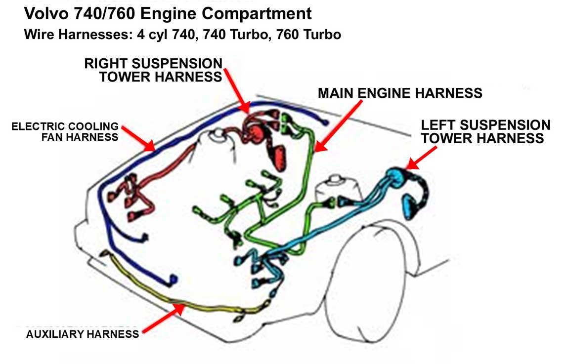 Volvo 740 engine wire harness diagram.